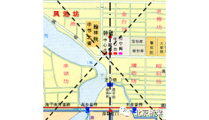 仰观俯察北京中轴线八大要素图解