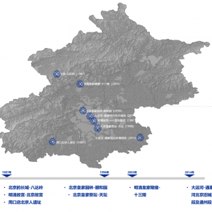 2021年度北京世界文化遗产监测报告